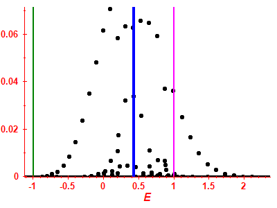 Strength function